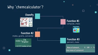 chemcalculator Package featured image